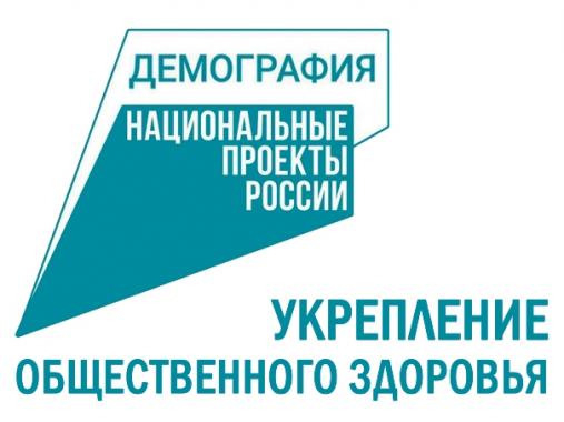 Укрепление общественного здоровья Кировской области.